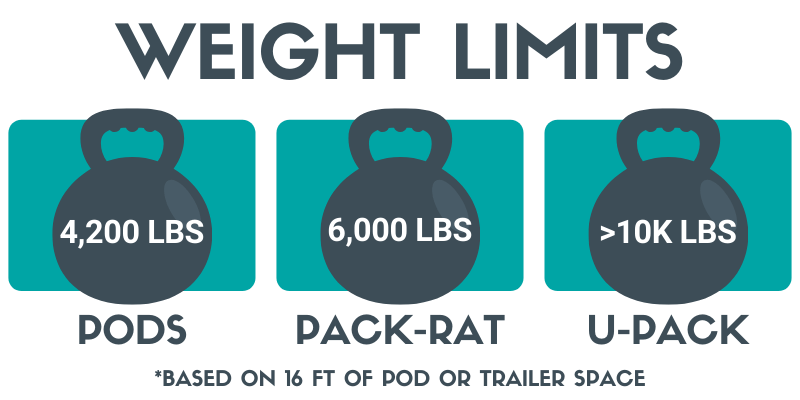 Pods UPACK Pack Rat Weight Limits – The Hable Way