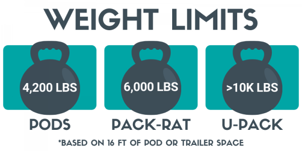 Pods UPACK Pack Rat Weight Limits